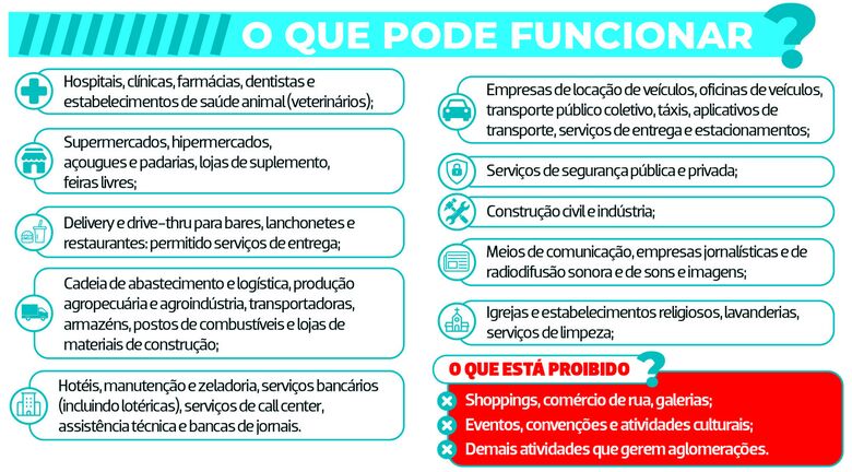 Em Suzano, atividades essenciais funcionam das 6 às 20 horas