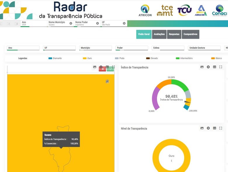 Portal da Câmara de Suzano alcança índice ouro de transparência