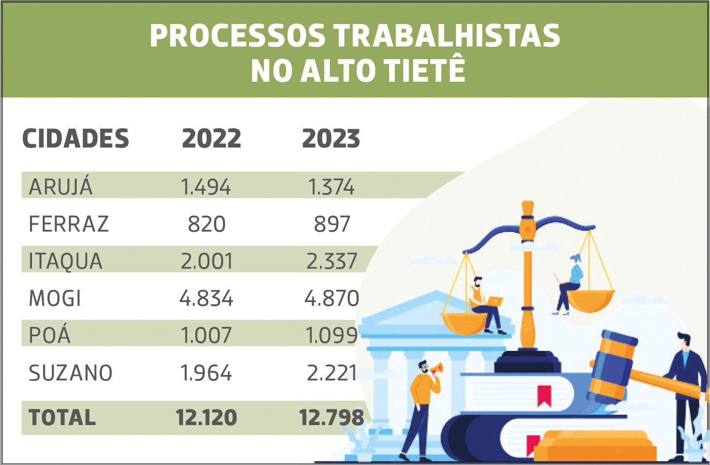 tabela processos